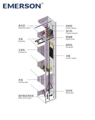 高速施工电梯供应价格合理「上海爱默生」