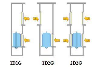三菱电梯的开门类型1D1G/1D2G是什么意思?